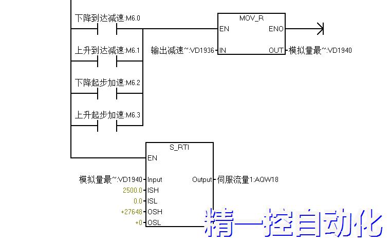 液压伺服模拟量控制
