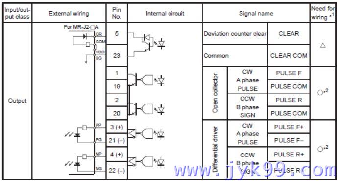 A1SD75P3-S 脉冲接线图 A1SD75P3-S 脉冲接线图